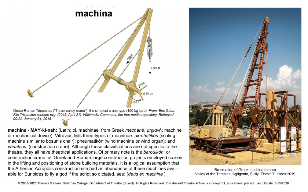 „Ókori görög machina daru és modern rekonstrukciója – a deus ex machina színházi emelőgépe.”