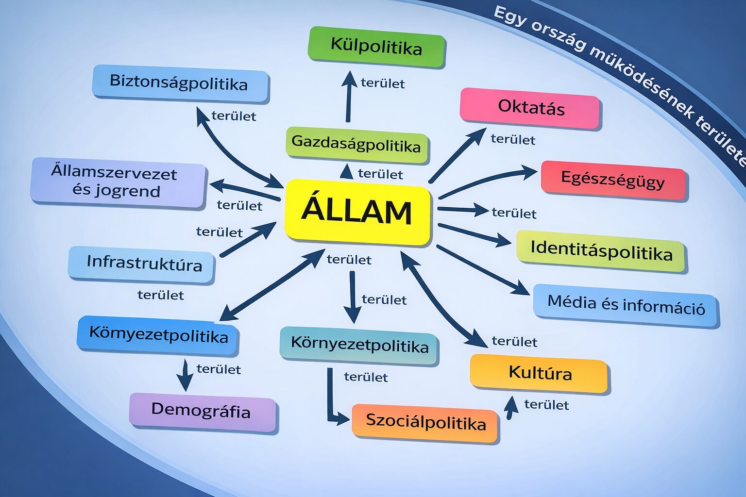 Hogyan működik valójában egy ország – Az állam 12 kulcsterülete