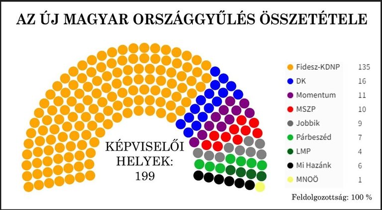 2026-os magyar országgyűlési választás – aktuális helyzetkép